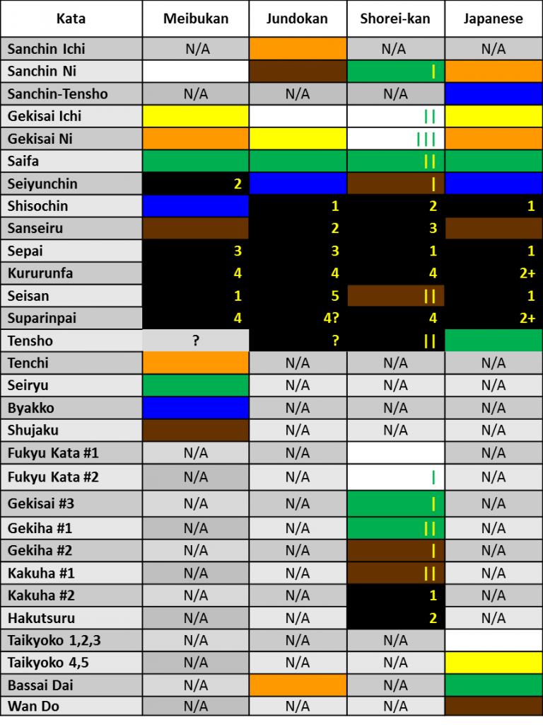 Back In The Gi » Blog Archive » Belt requirements in different branches